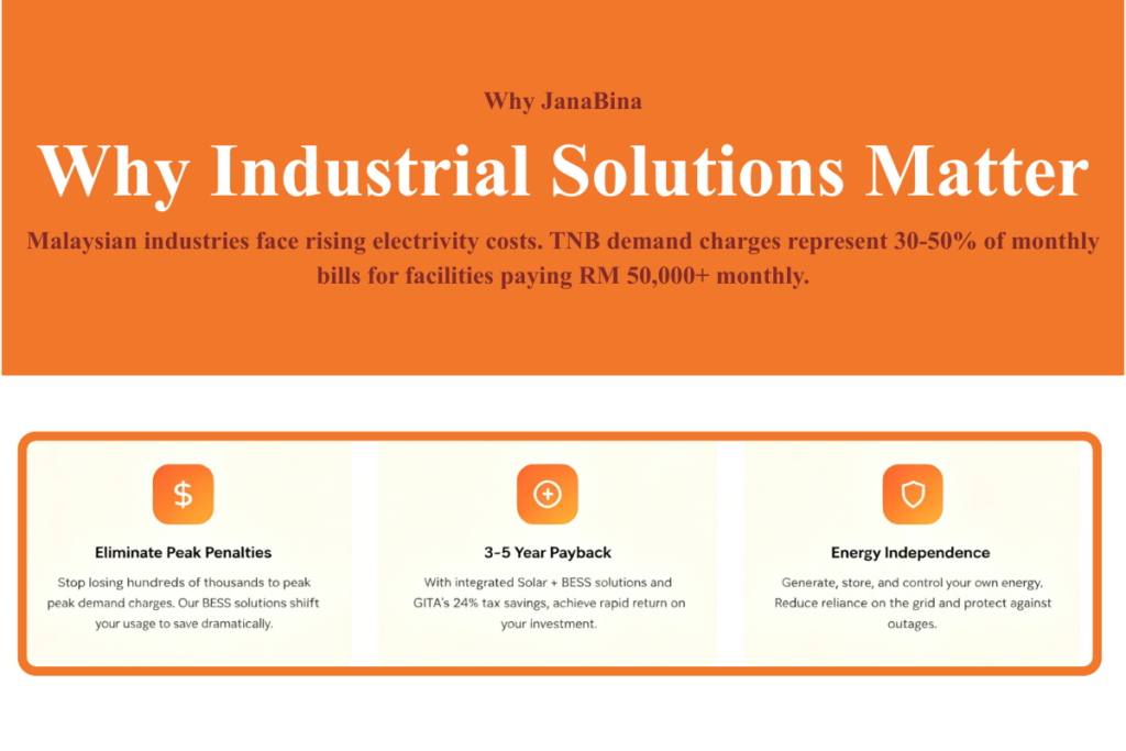 solar battery system for warehouse malaysia