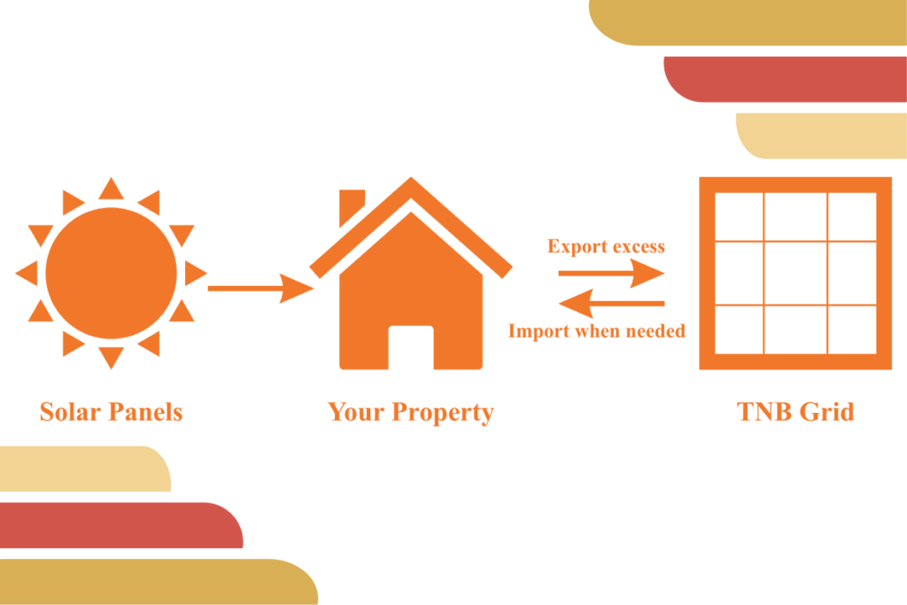 reduce electricity bill factory Malaysia